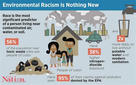 water quality in low-income areas